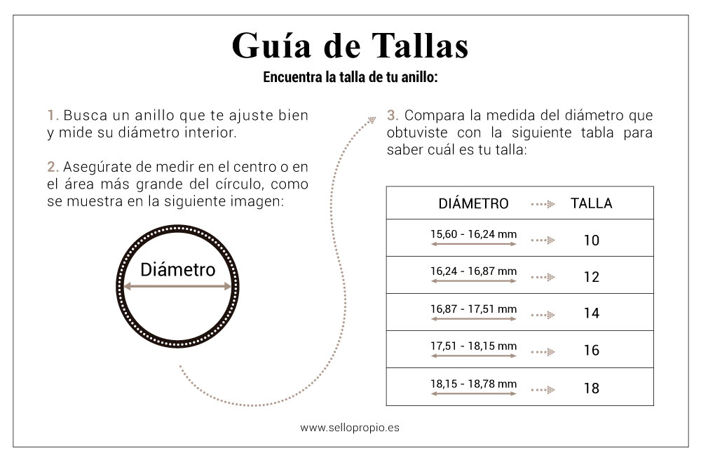 Guía de Tallas para Anillos